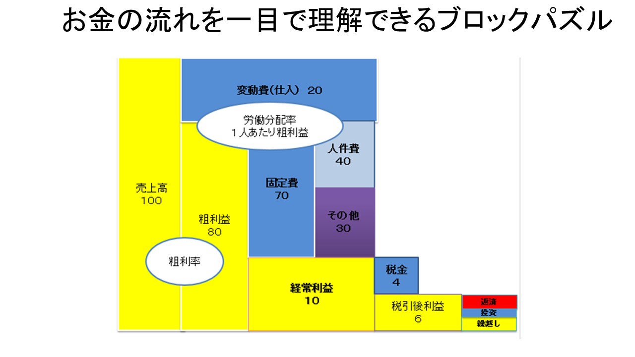 脱ドンブリ経営実践講座　姫路開催決定！